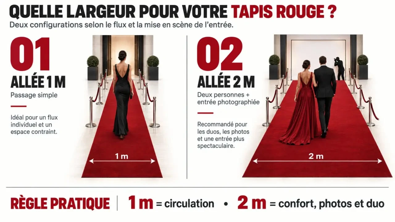 Infographie sur la largeur d’un tapis rouge événementiel de 1 m ou 2 m