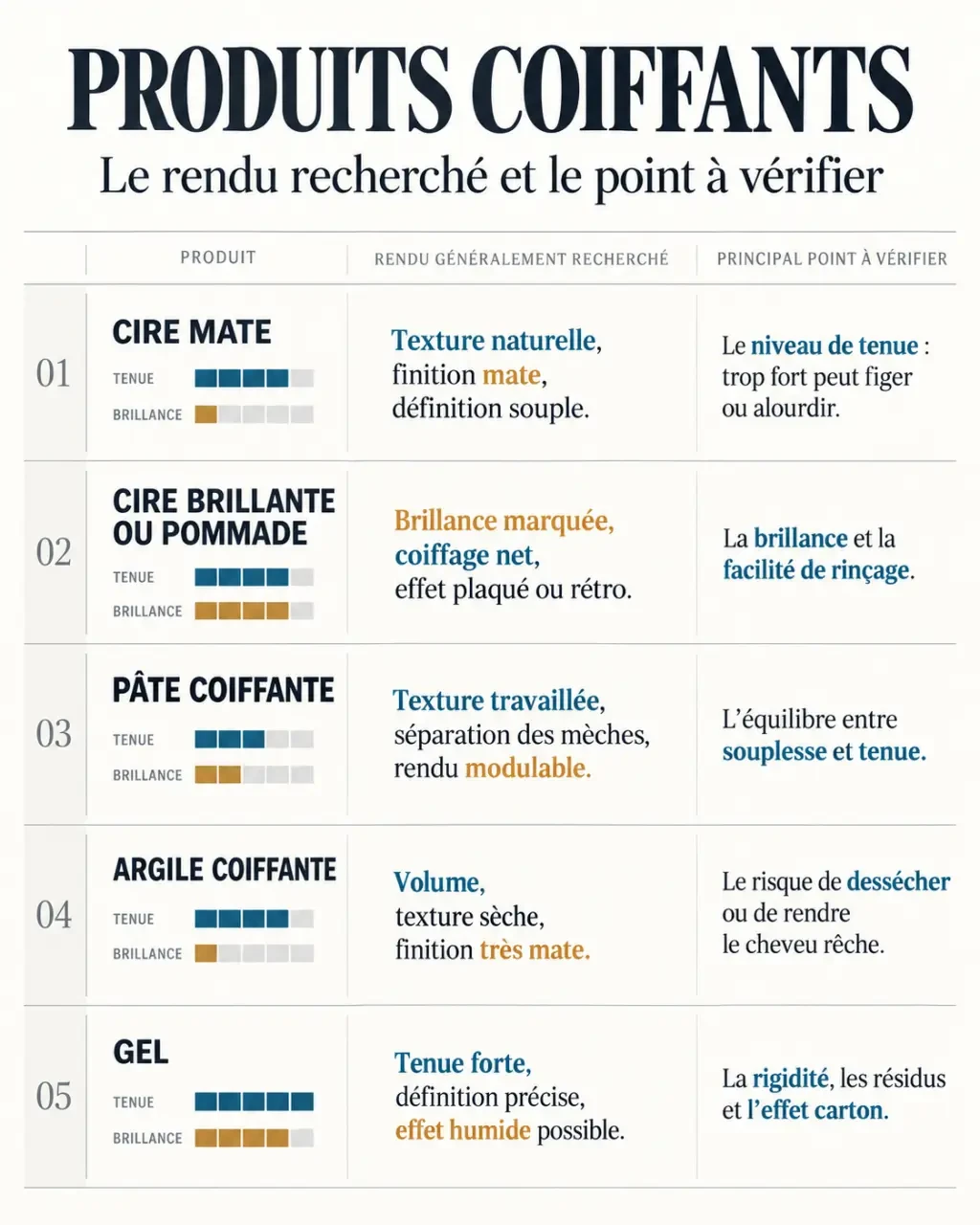 Infographie comparative sur la cire mate et les autres produits coiffants